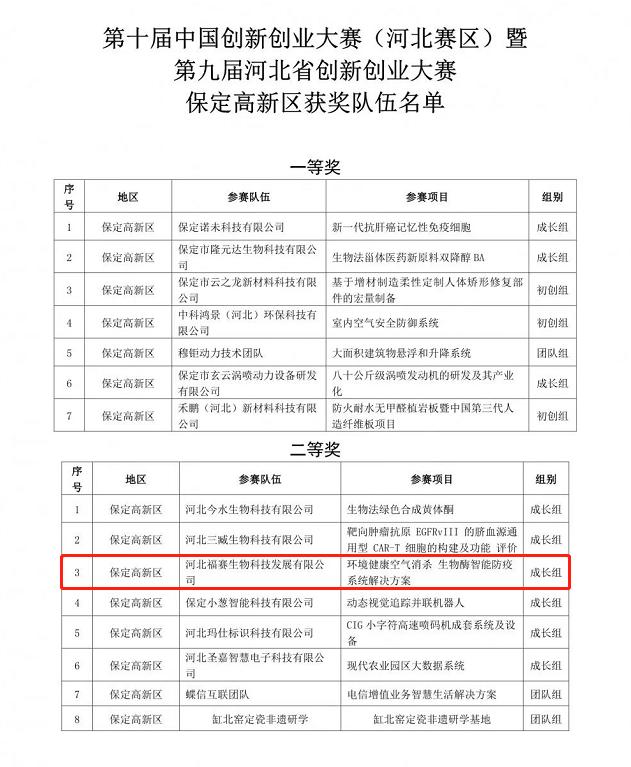 福赛生物酶智能防疫系统在河北省创新创业大赛又创佳绩