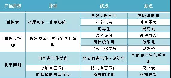 福赛生物酶净化分解技术助力空气治理健康安全升级