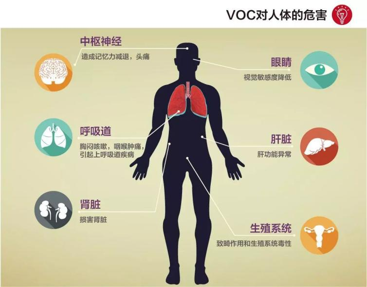 福赛生物酶大气治理液解决秋冬季VOCs污染治理难题