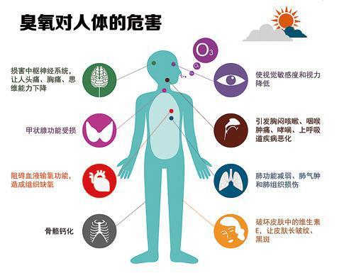 臭氧对人体的危害