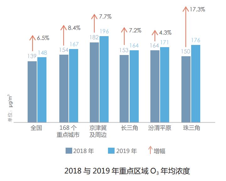 福赛生物酶技术