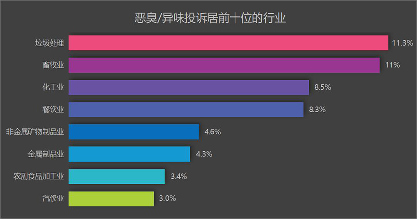 福赛生物酶除臭液