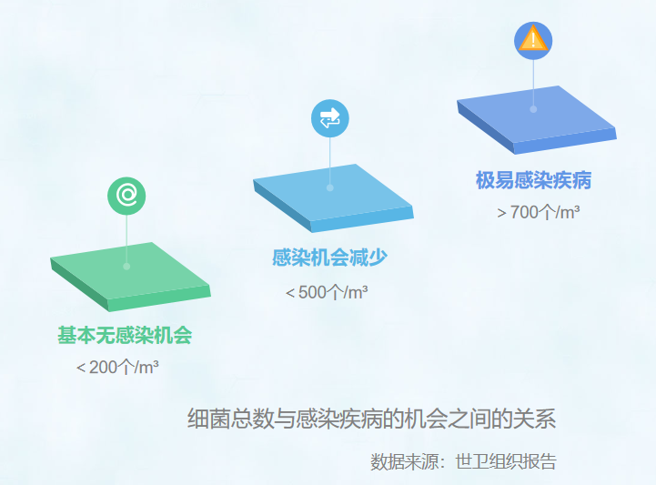 福赛生物酶空气净化技术