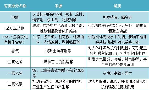 福赛复合生物酶除臭技术