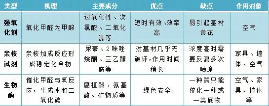 河北福赛生物酶除臭技术