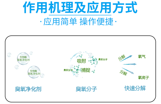 蓝天下的臭氧污染,应提前采取防控措施