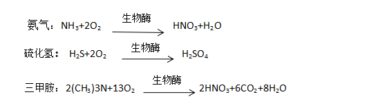 福赛生物：养殖场除臭治理方案及合作案例